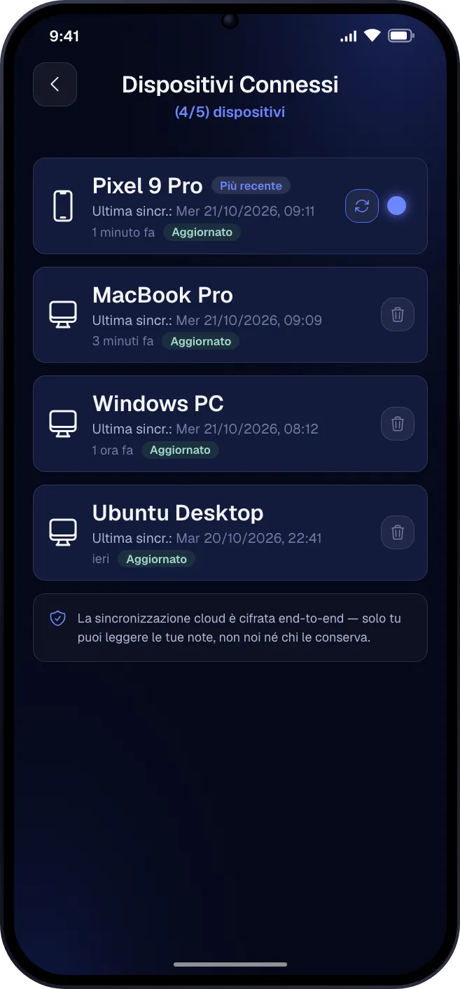 La schermata dei dispositivi sincronizzati con un telefono e tre computer